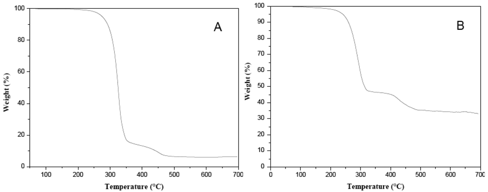 Polymers 03 01352f5 1024