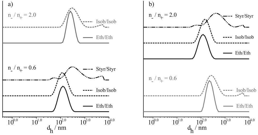 Polymers 03 01363f4 1024