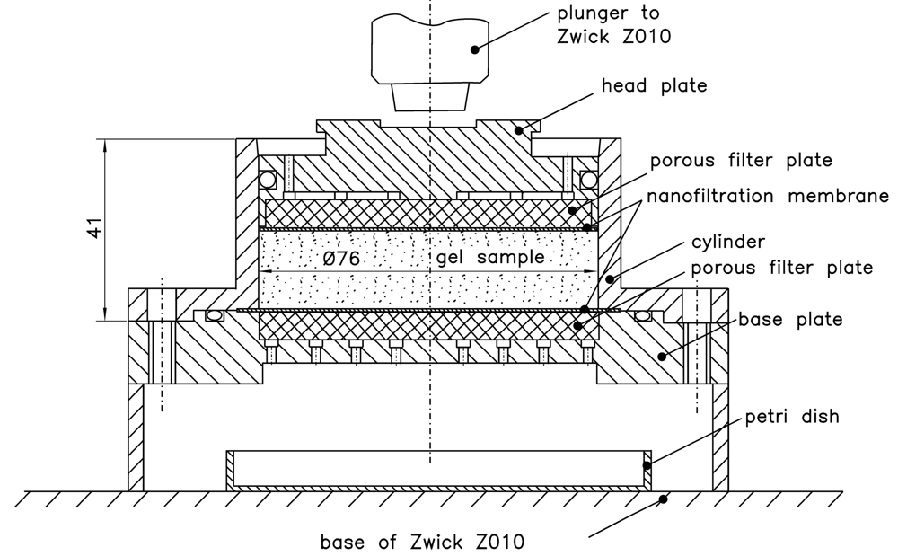 Polymers 03 01423f4 1024