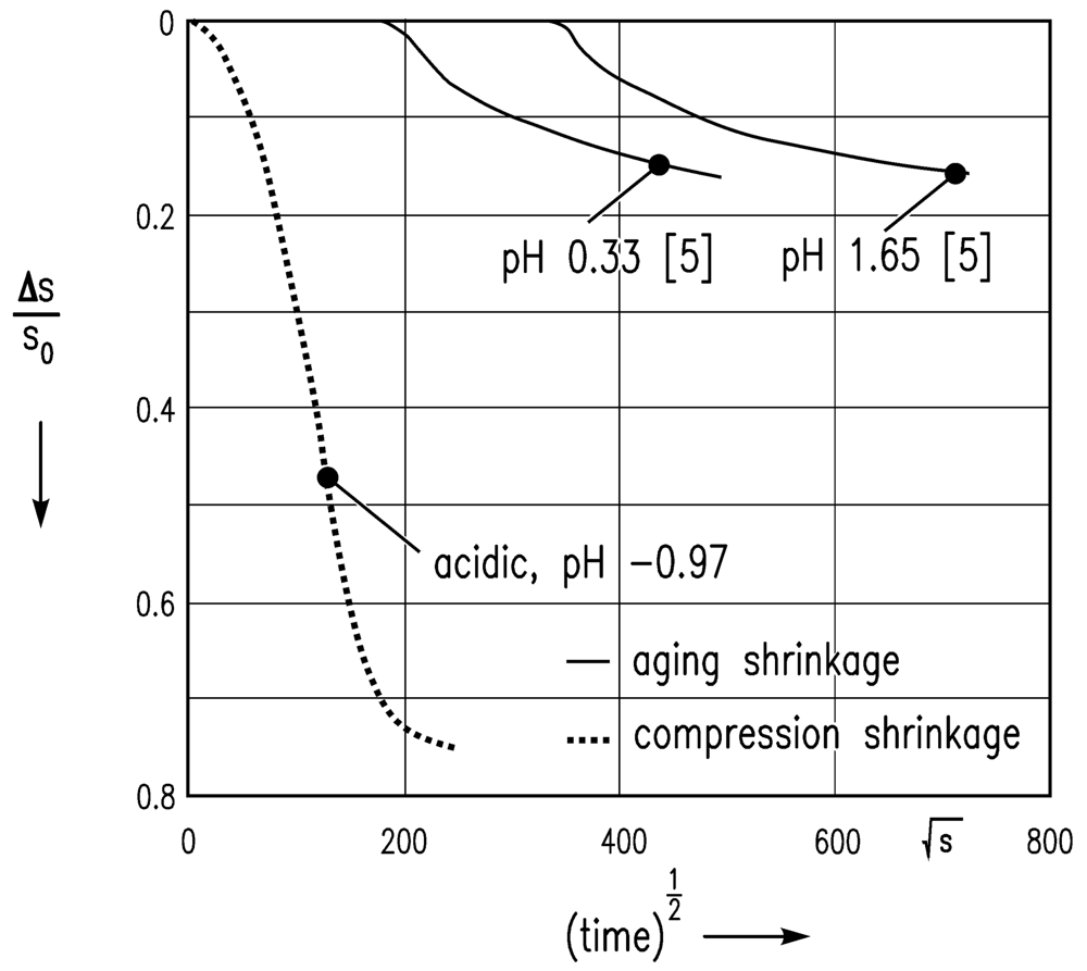 Polymers 03 01423f8 1024