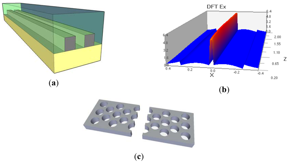 Polymers 03 01591f6 1024