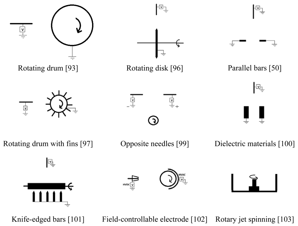 Polymers 03 01684f2 1024