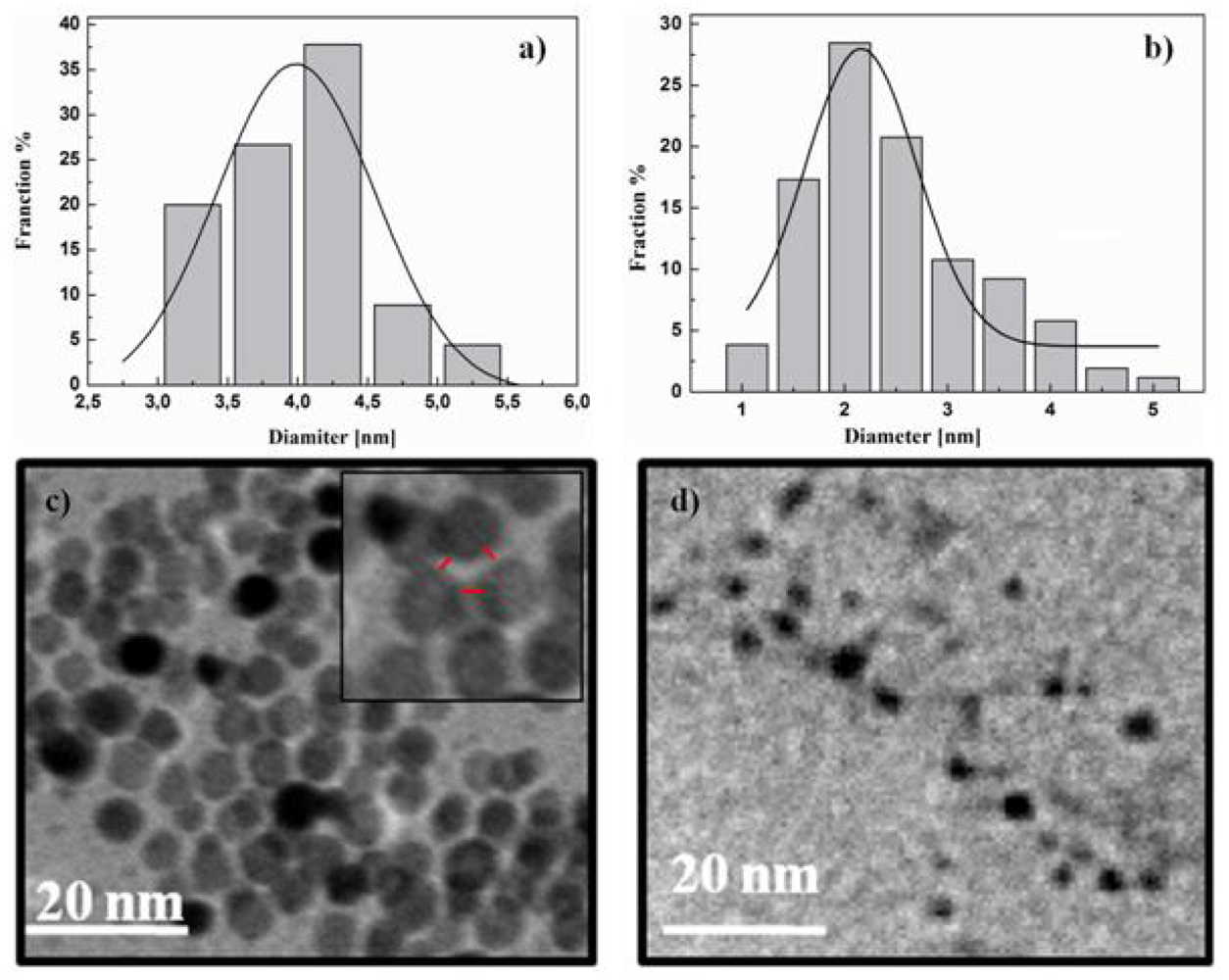 Polymers 03 01794f3 1024