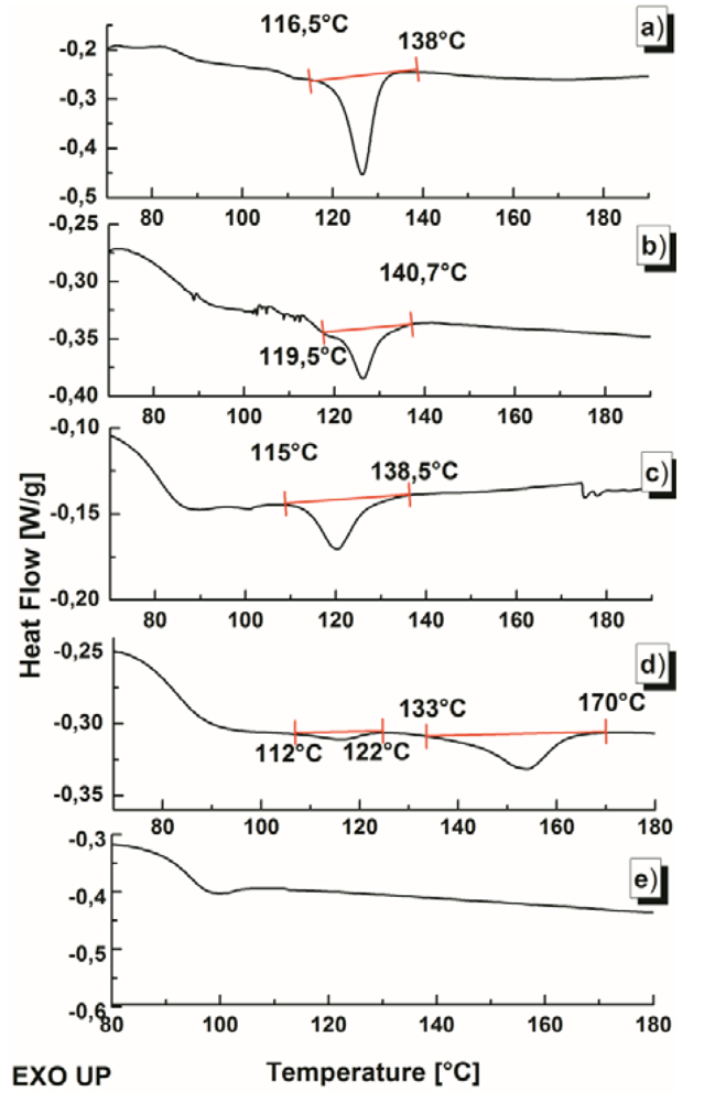 Polymers 03 01794f4 1024