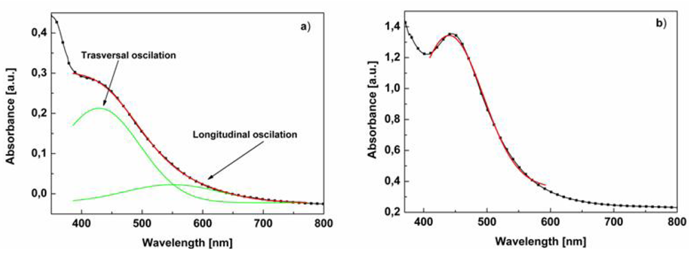 Polymers 03 01794f5 1024