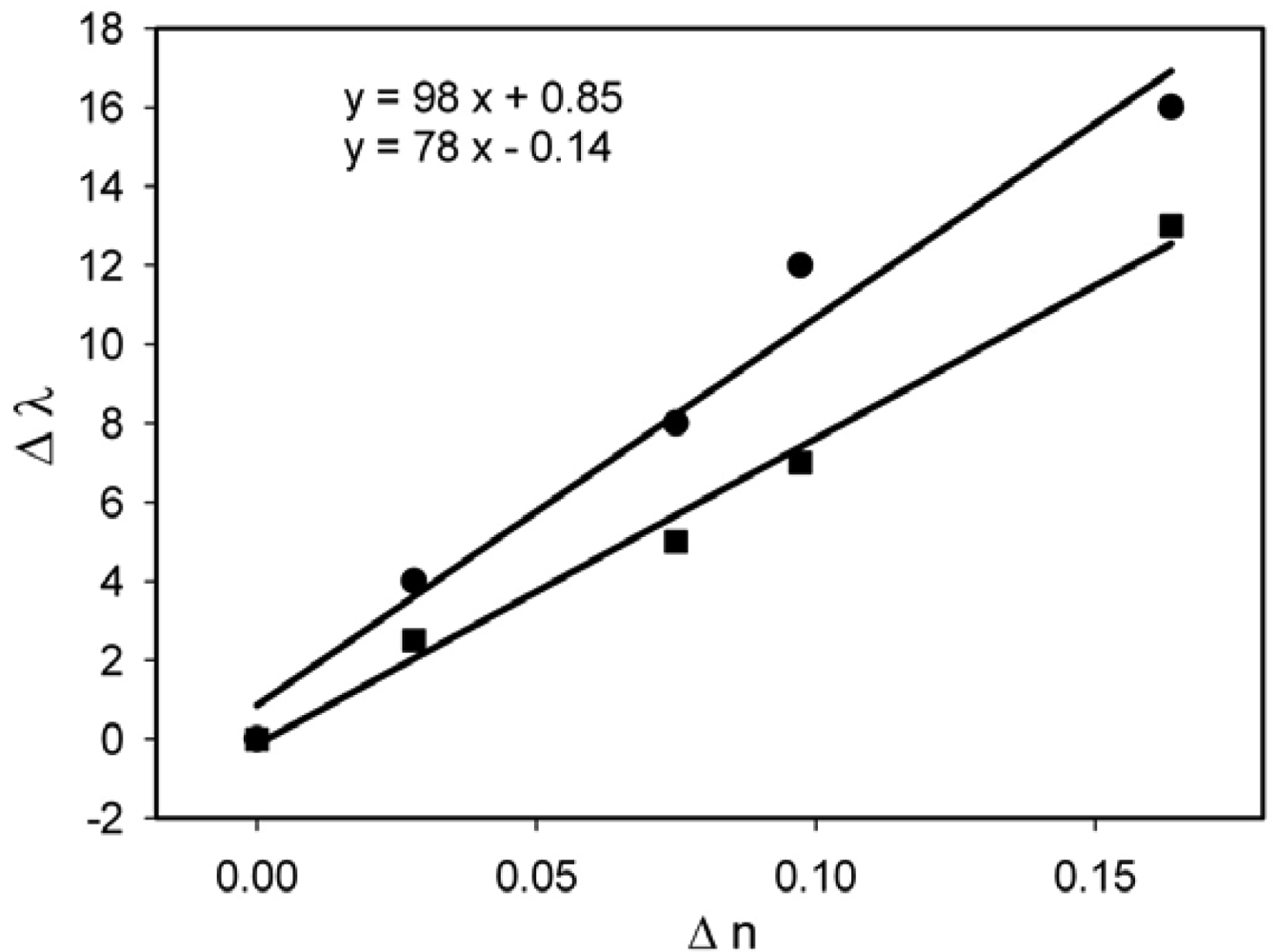 Polymers 03 01833f11 1024
