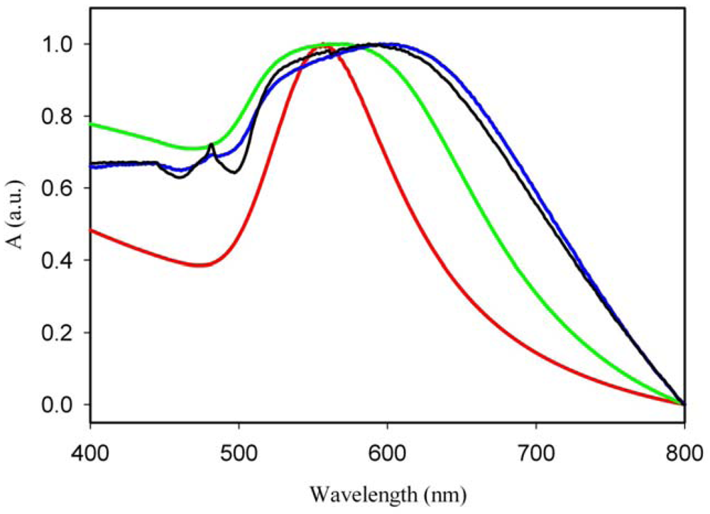 Polymers 03 01833f12 1024
