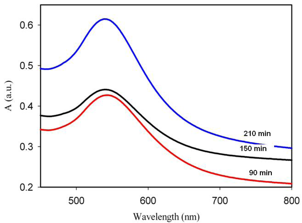 Polymers 03 01833f2 1024