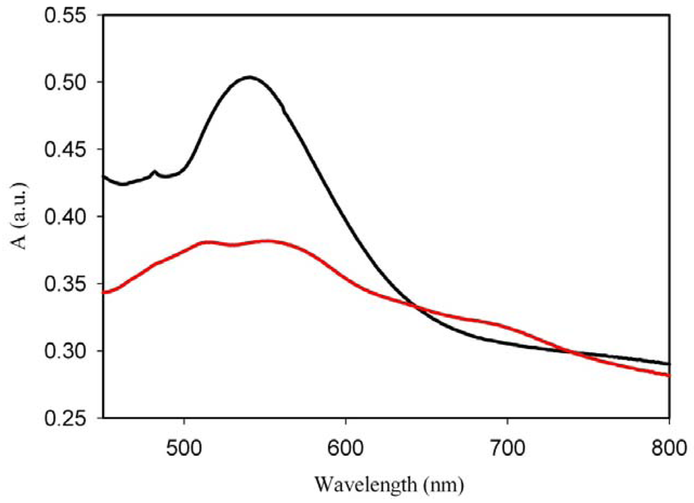 Polymers 03 01833f5 1024