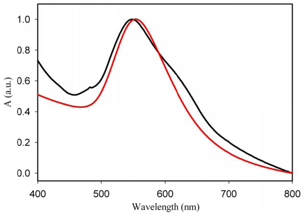 Polymers 03 01833f8 1024