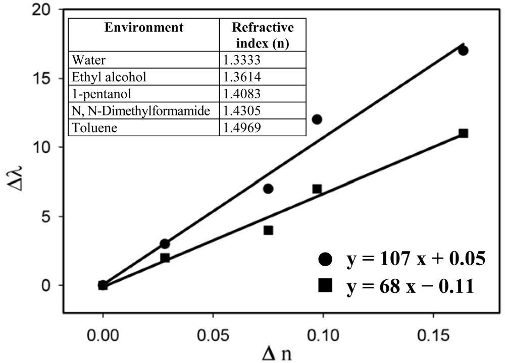 Polymers 03 01833f9 1024