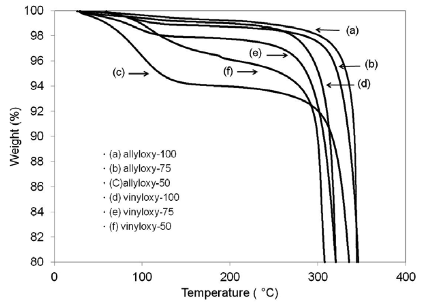 Polymers 03 01849f2 1024