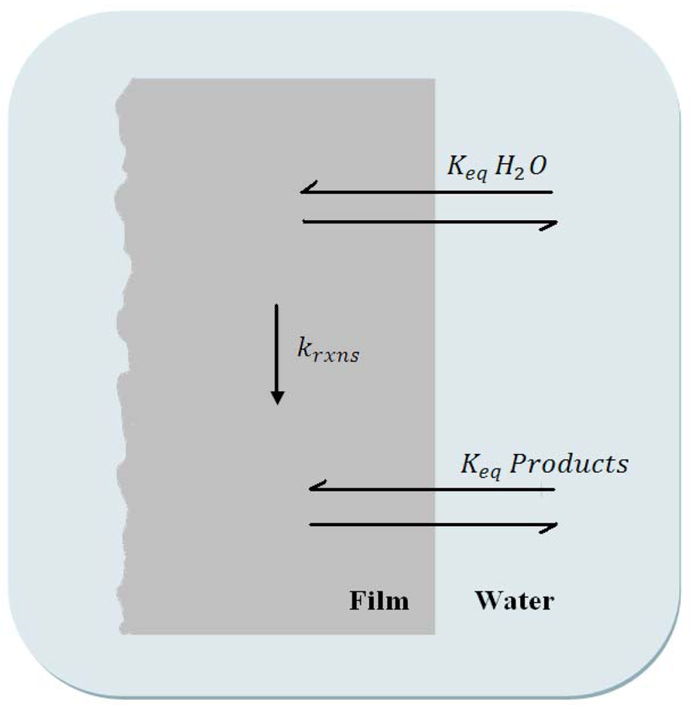 Polymers 03 01849f3 1024