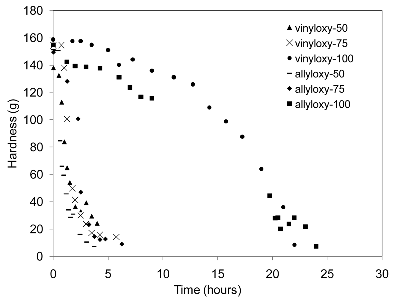Polymers 03 01849f5 1024