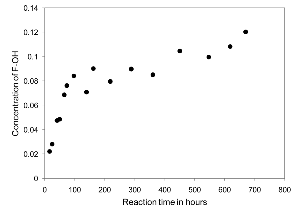 Polymers 03 01849f6 1024