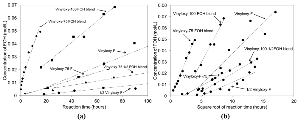 Polymers 03 01849f7 1024