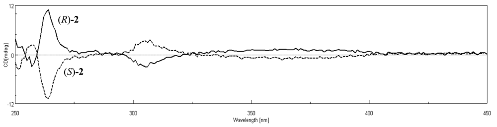 Polymers 03 01866f1 1024