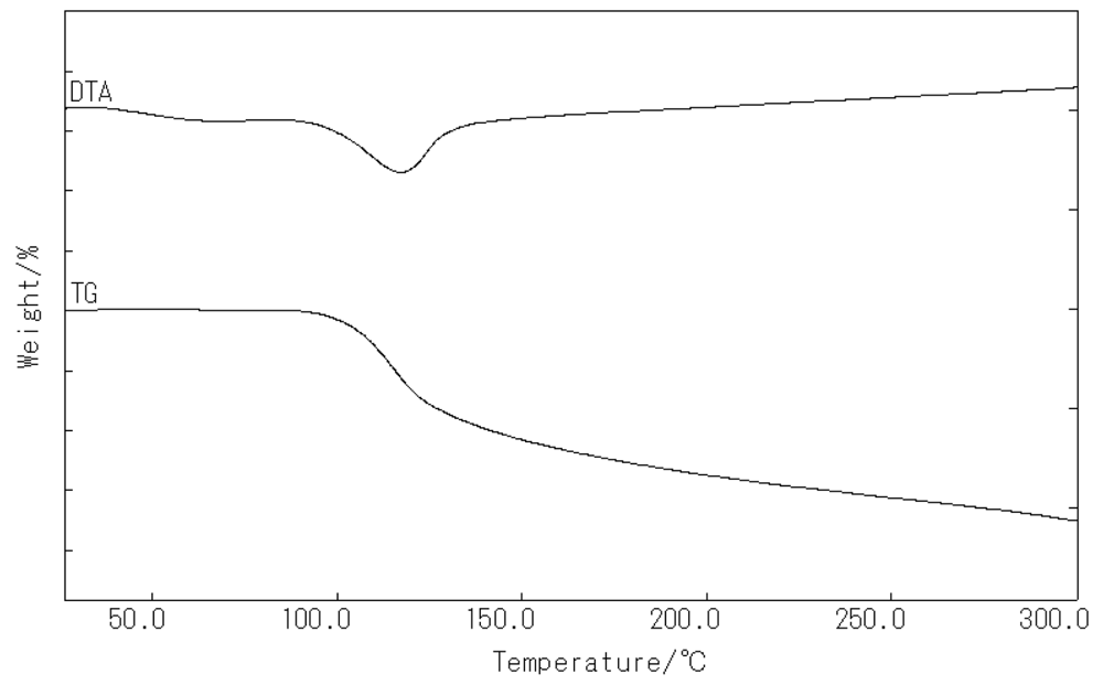 Polymers 03 01866f2 1024