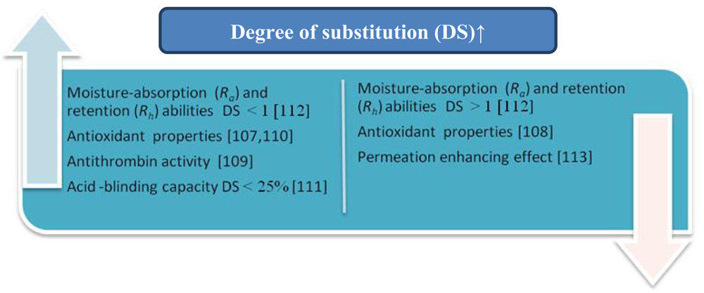 Polymers 03 01875f11 1024
