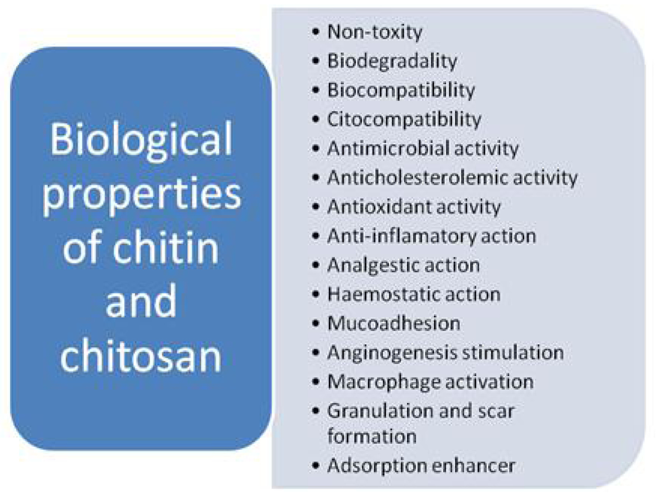 Polymers 03 01875f2 1024