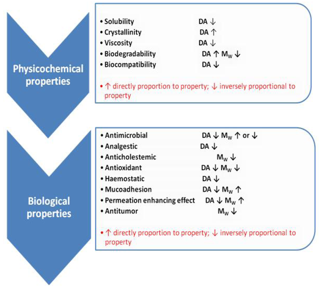 Polymers 03 01875f3 1024