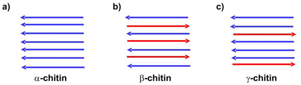 Polymers 03 01875f4 1024