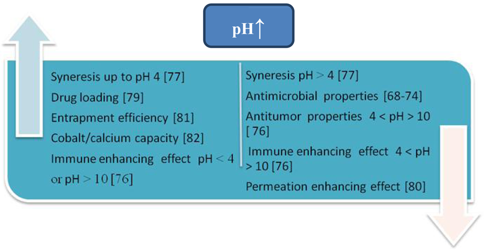 Polymers 03 01875f6 1024