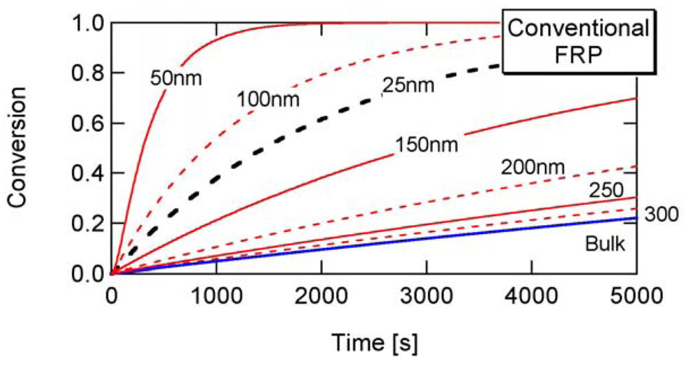 Polymers 03 01944f14 1024