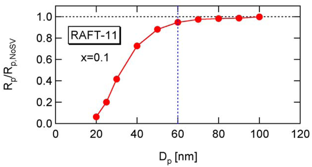Polymers 03 01944f18 1024
