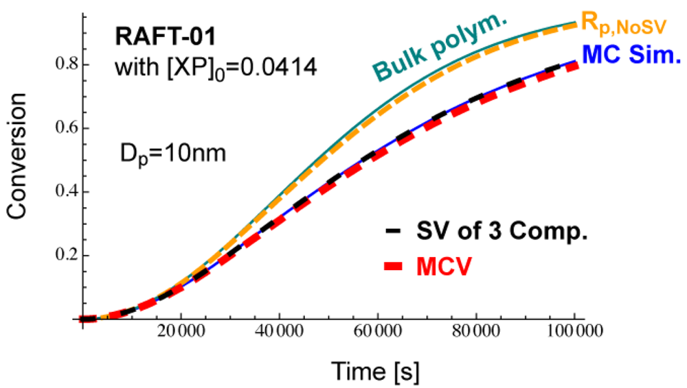 Polymers 03 01944f22 1024
