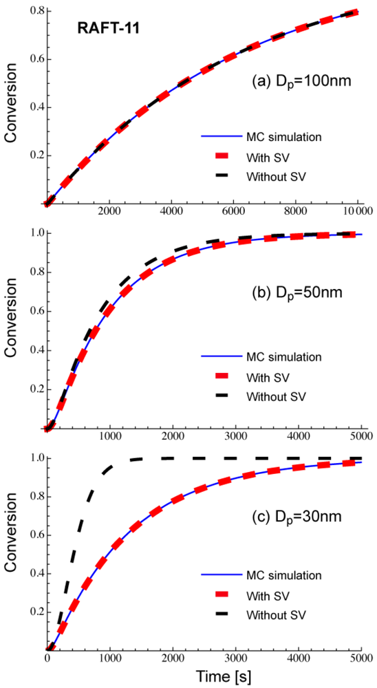 Polymers 03 01944f4 1024