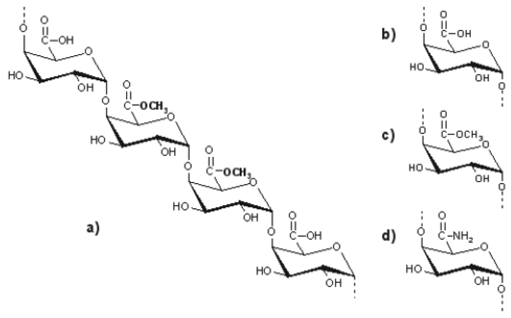 Polymers 03 01972f7 1024
