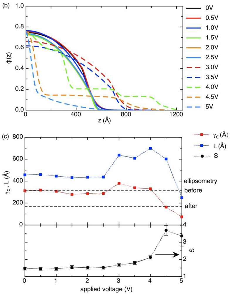 Polymers 03 02107f13b 1024