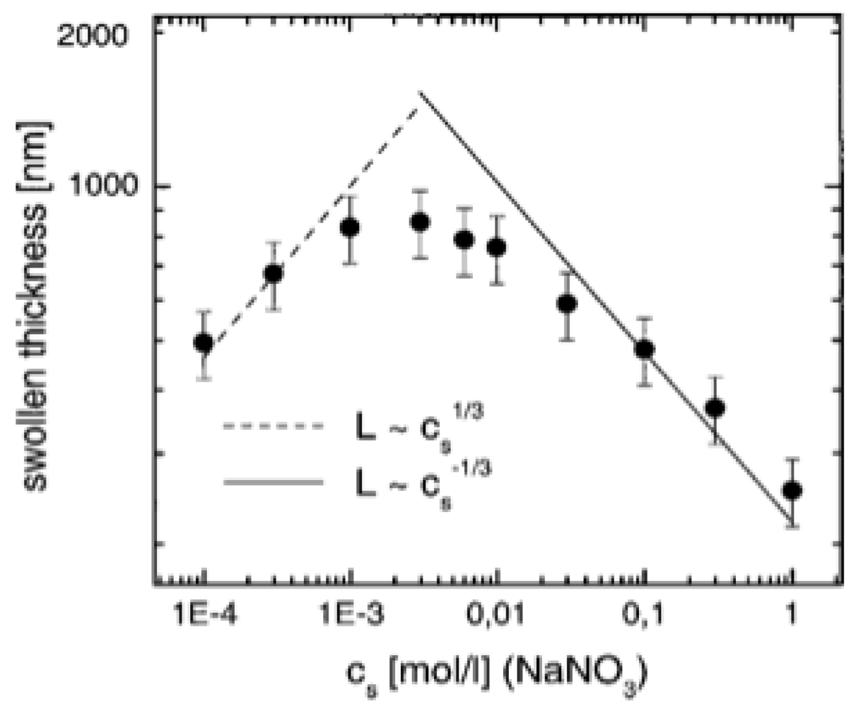 Polymers 03 02107f8 1024
