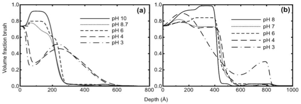 Polymers 03 02107f9 1024