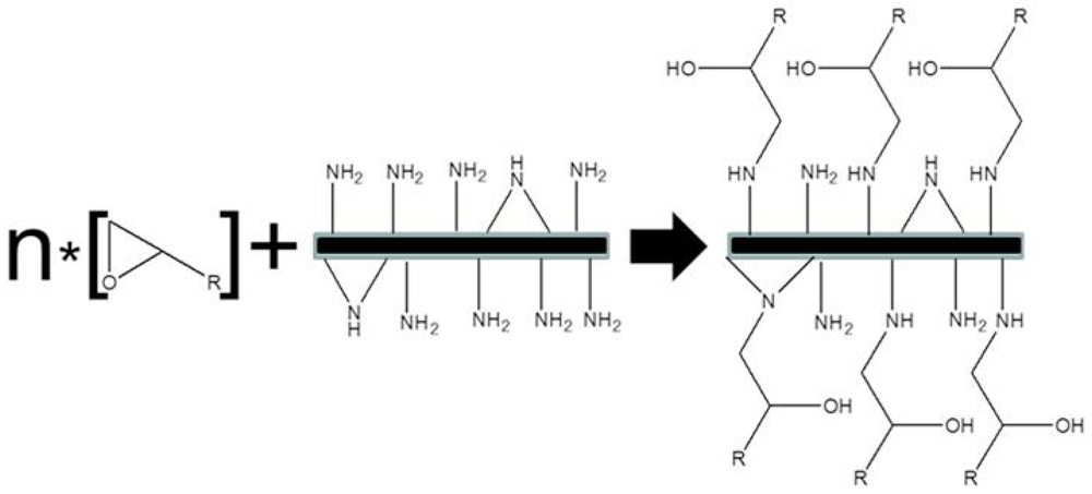 Polymers 03 02142f1 1024