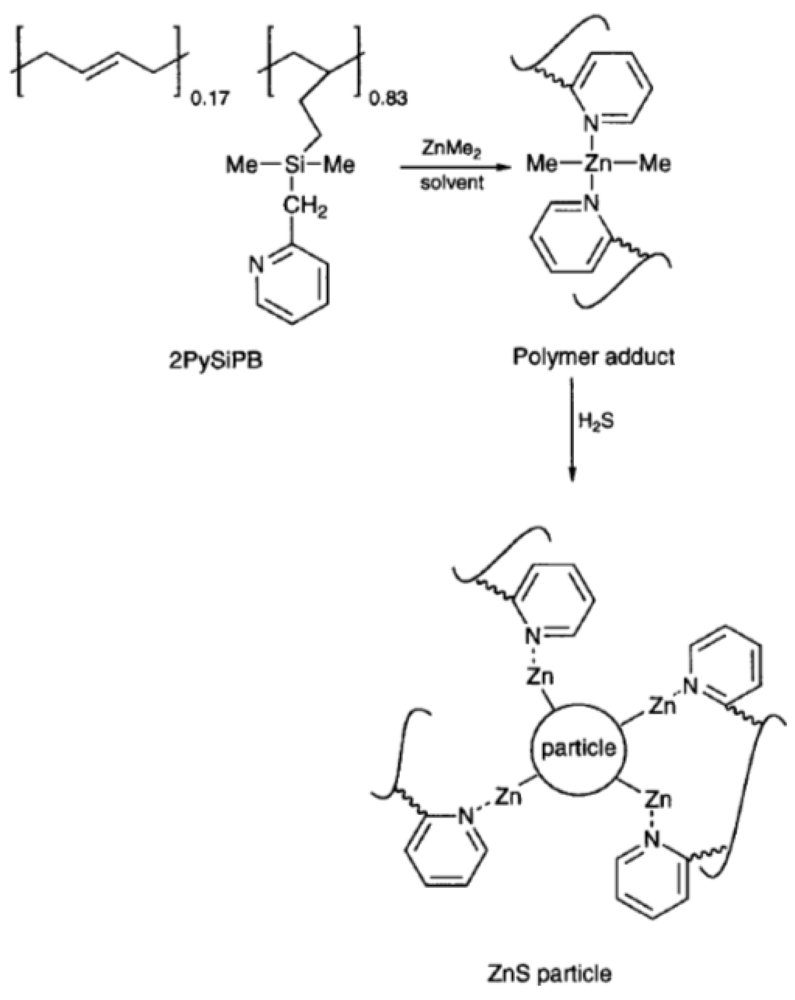 Polymers 04 00001 g007 1024