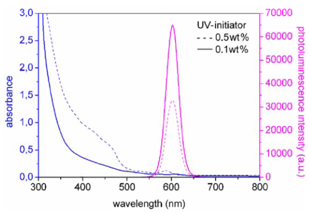 Polymers 04 00001 g008 1024