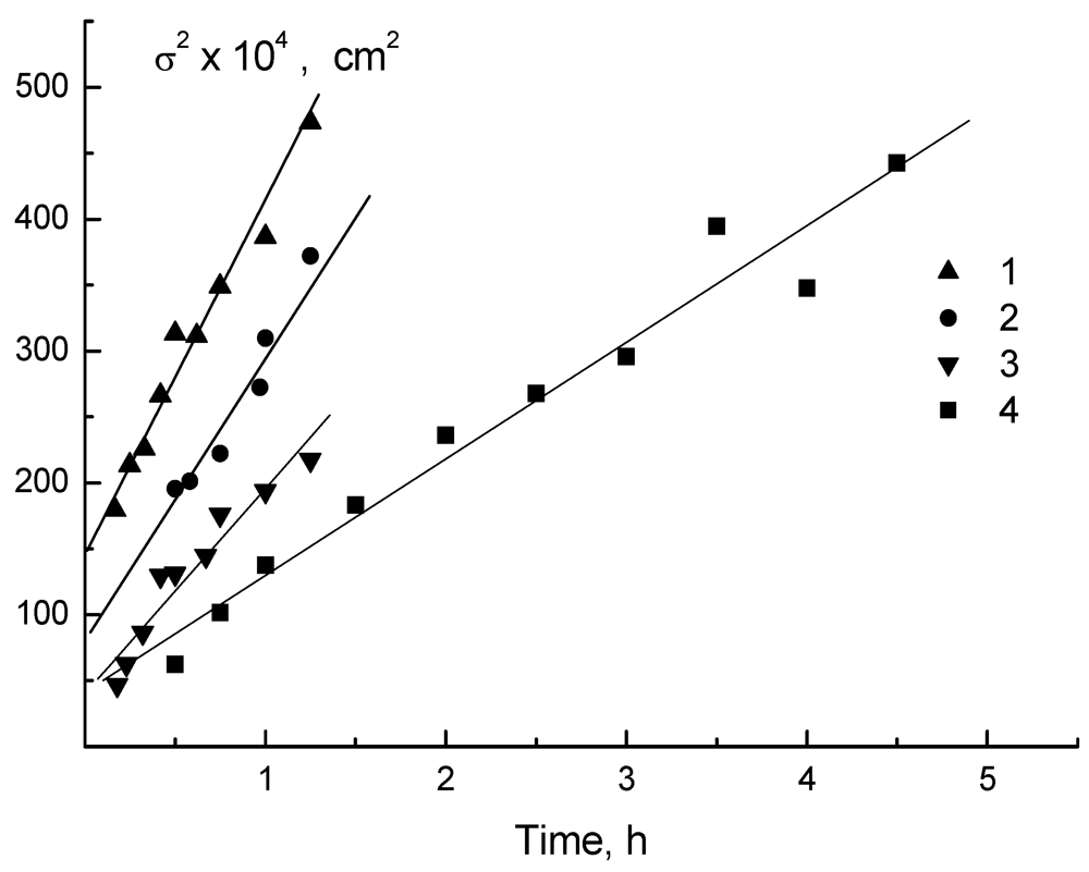 polymers free full text hydrodynamic behavior of dendrigraft polylysines in water and dimethylformamide html