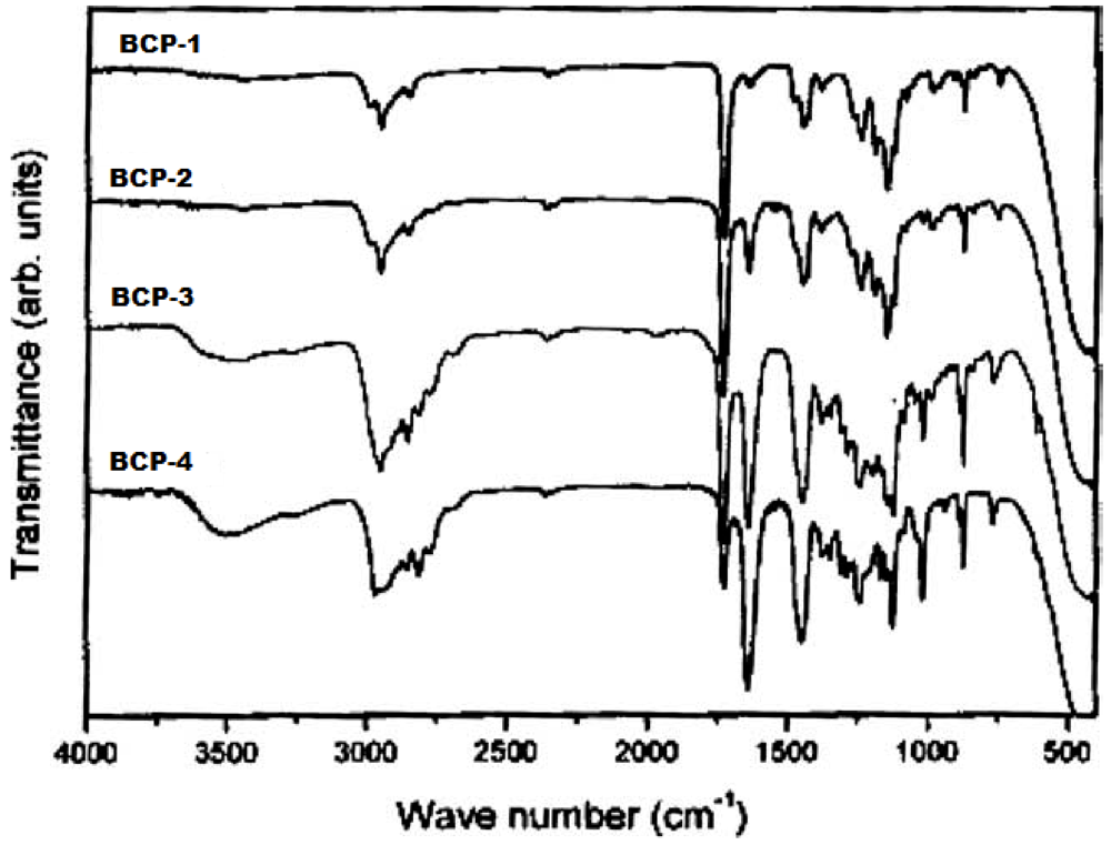 Polymers 04 00032 g002