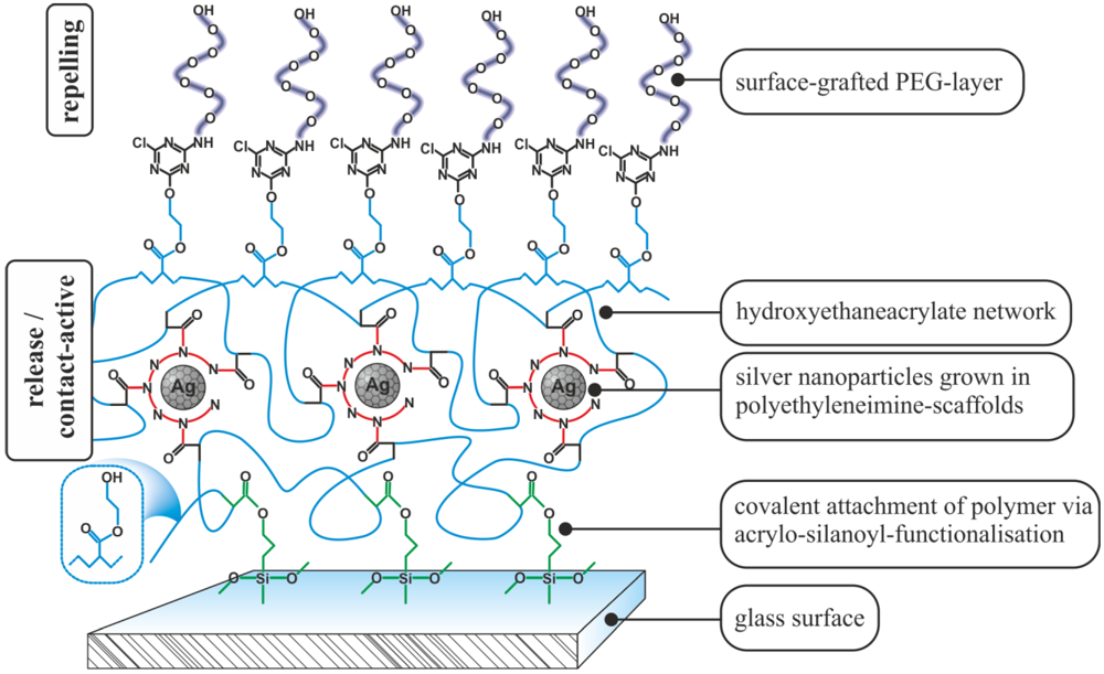 Polymers 04 00046 g010