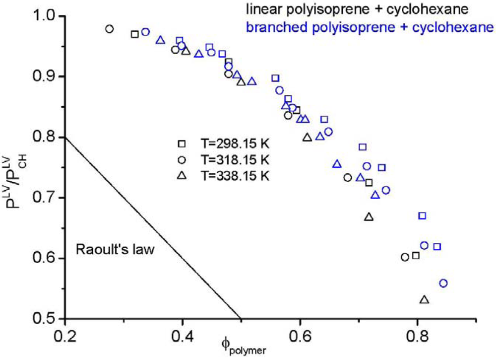 数量は多 for Diagrams Phase Systems Polymers Hyperbranched Containing 遊戯王OCG デュエルモンスターズ