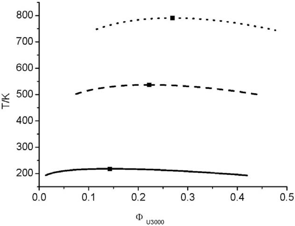 Polymers 04 00072 g012