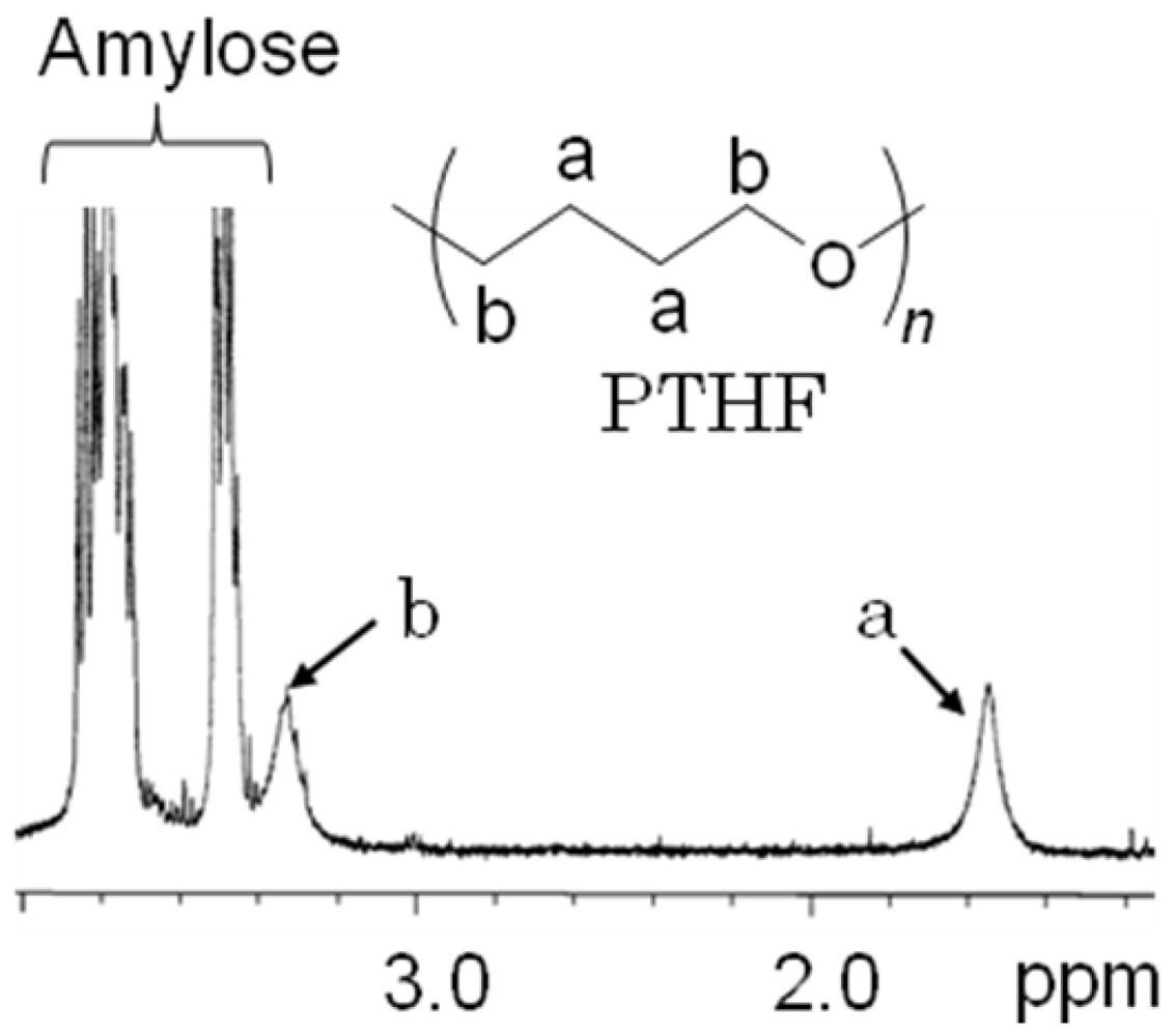 Polymers 04 00116 g006 1024