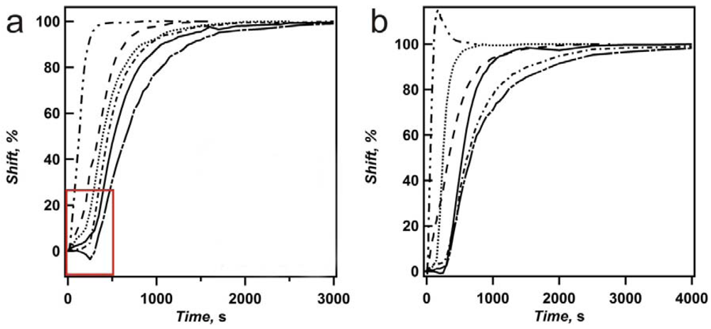 Polymers 04 00134 g005 1024