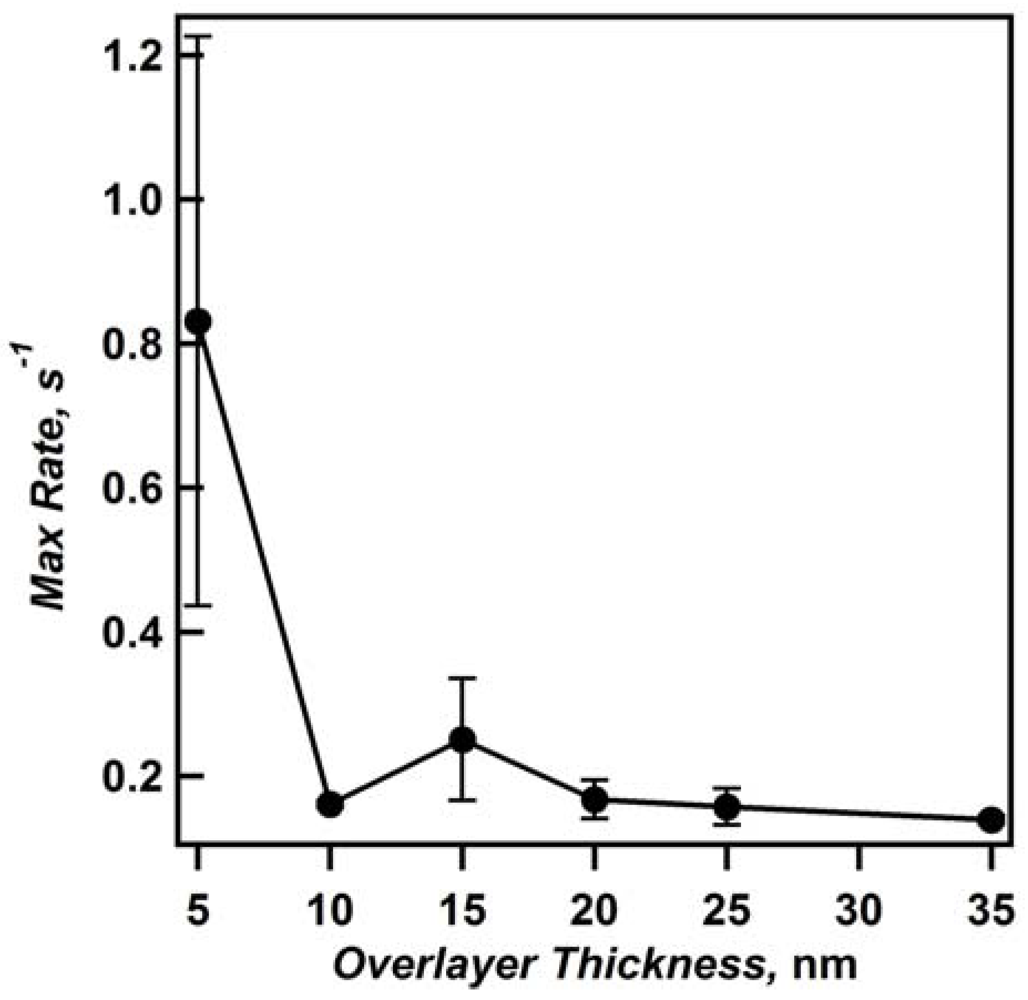 Polymers 04 00134 g007 1024