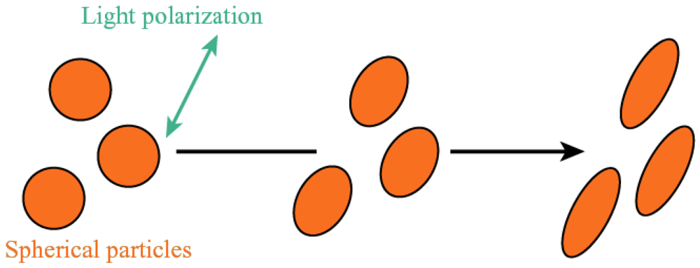 Polymers 04 00150 g004
