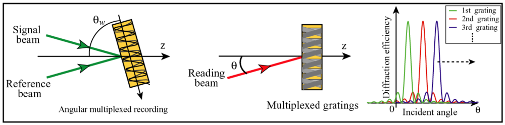 Polymers 04 00150 g011