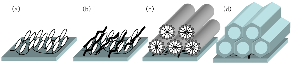 Polymers 04 00150 g014