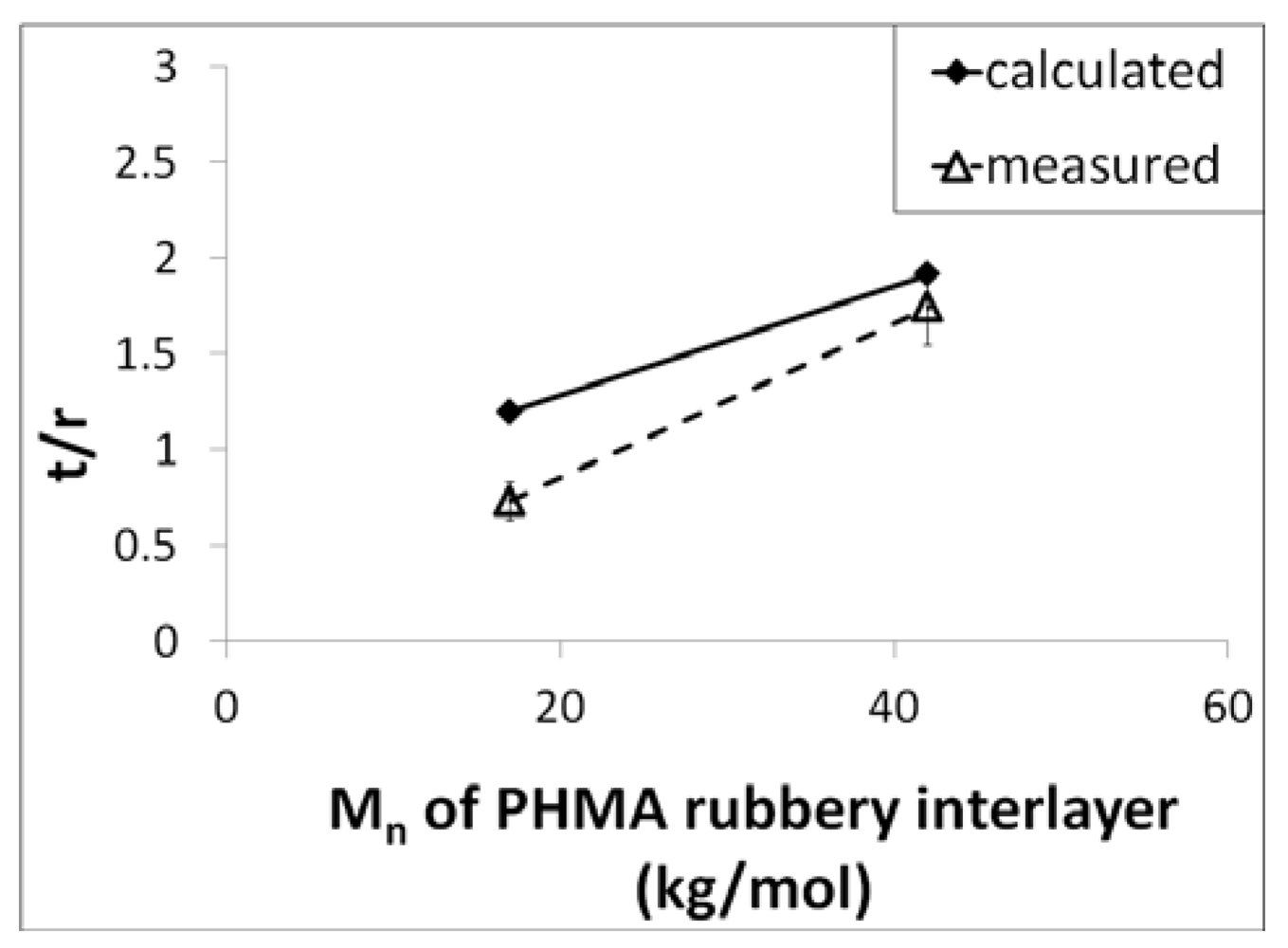 Polymers 04 00187 g004 1024